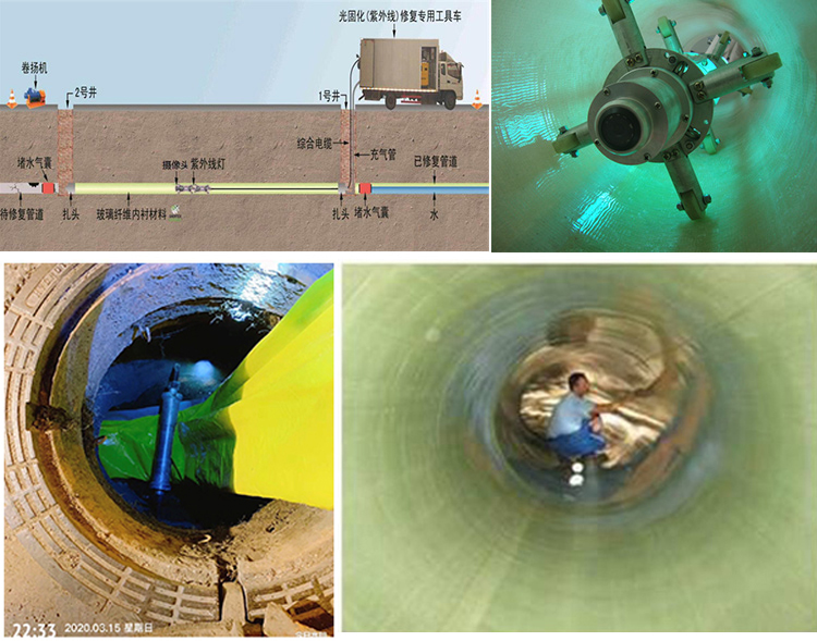 平桂UV-CIPP内衬修复